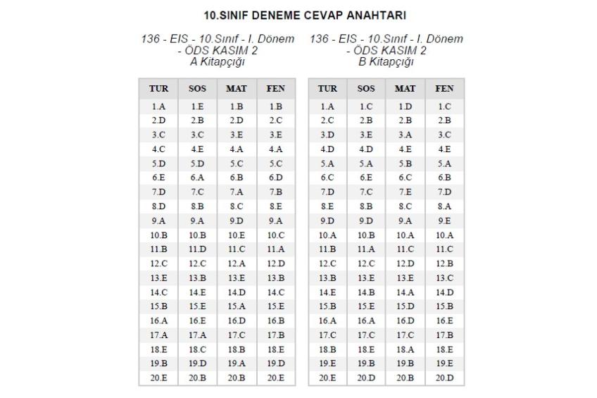 DENEME SINAVLARI CEVAP ANAHTARLARI