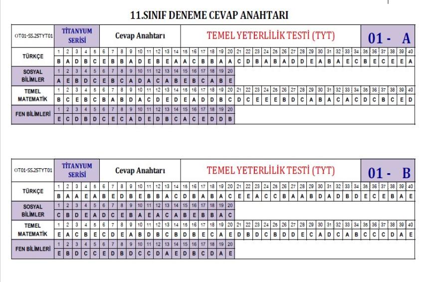 DENEME SINAVLARI CEVAP ANAHTARLARI