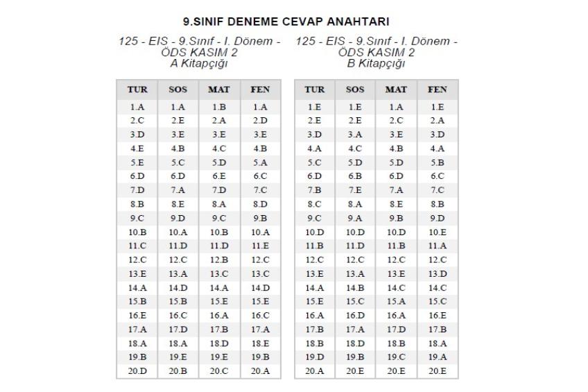 DENEME SINAVLARI CEVAP ANAHTARLARI