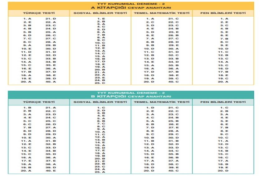 DENEME CEVAP ANAHTARI / 11 - 12.SINIF