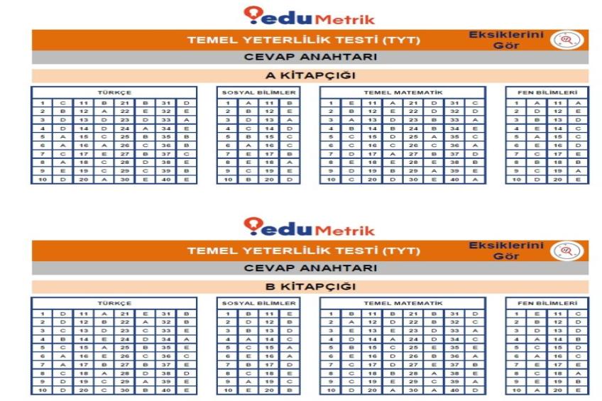 12.SINIF TYT DENEME SINAVI CEVAP ANAHTARI